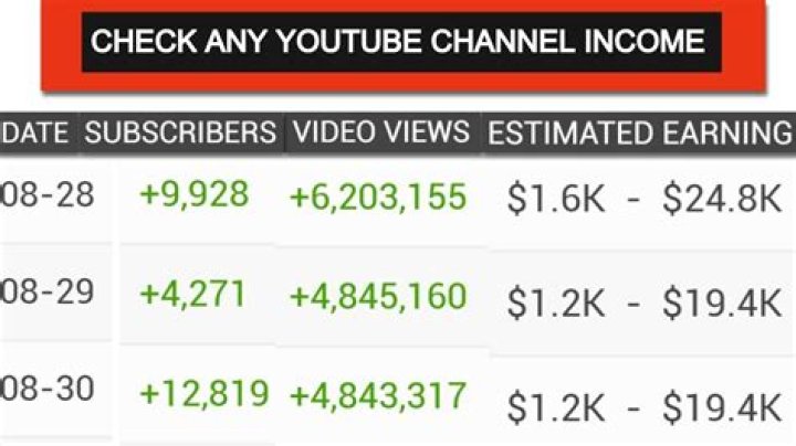 Alex Oros net worth, income and estimated earnings of Youtuber channel