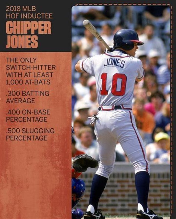 Chipper Jones’s biography, fact, career, awards, net worth & life story