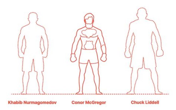 Conor McGregor Height And Weight: An In-Depth Analysis