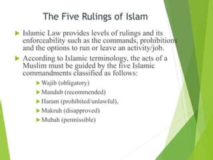 Examples of mubah acts in islam