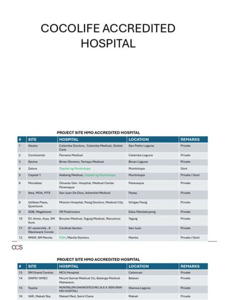 Hospitals in Kenya : A Comprehensive List of Accredited Hospitals