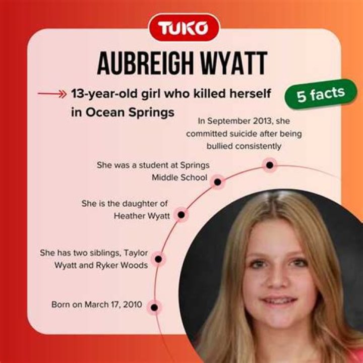 How Did Aubreigh Wyatt Commit?