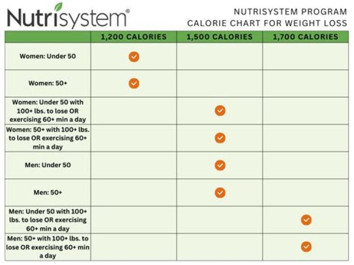 Howard Stern: Jason Kaplan’s Weight Loss Thanks to Nutrisystem Diet!
