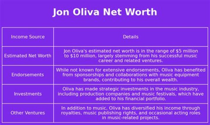 Jon Oliva Net Worth