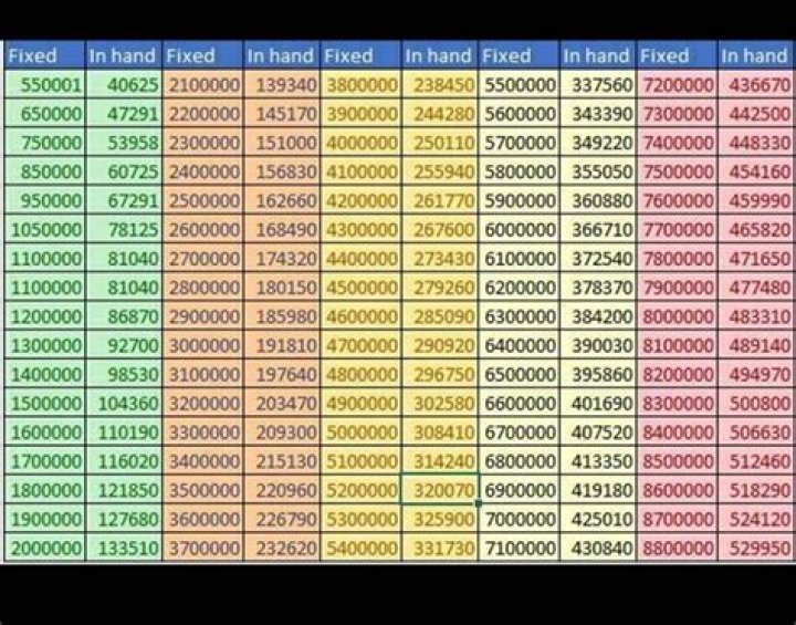 Kyle Sloter Salary: How Much Does Kyle Sloter Get Paid?