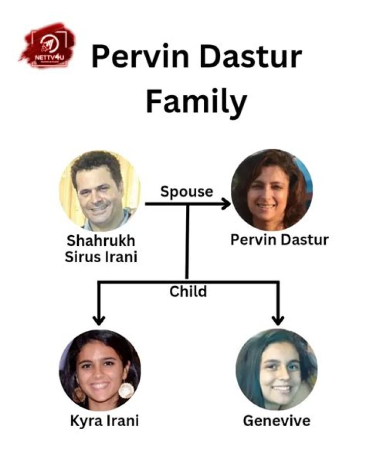 Pervin Dastur Net Worth