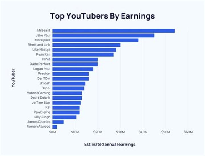 Queen Rania net worth, income and estimated earnings of Youtuber channel