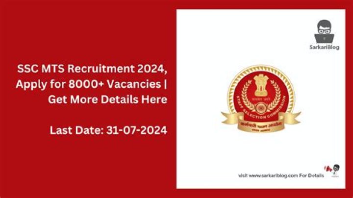 SSC MTS Recruitment 2024