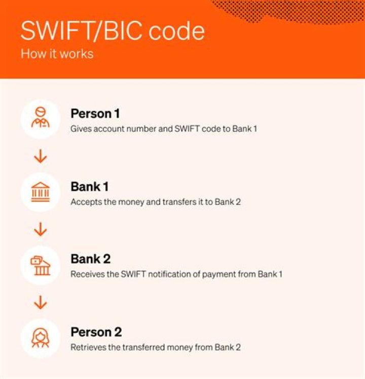 SWIFT/BIC Code for MASHREQ BANK, Doha