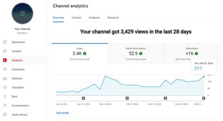 The Shape Lurks net worth, income and estimated earnings of Youtuber channel
