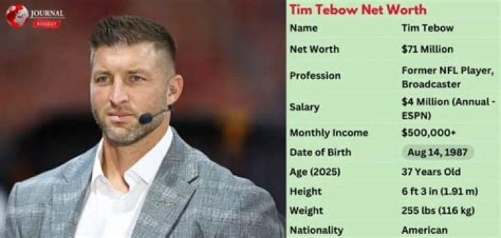 Tim Tebow Net Worth, Salary, Age, Height, Wife & More