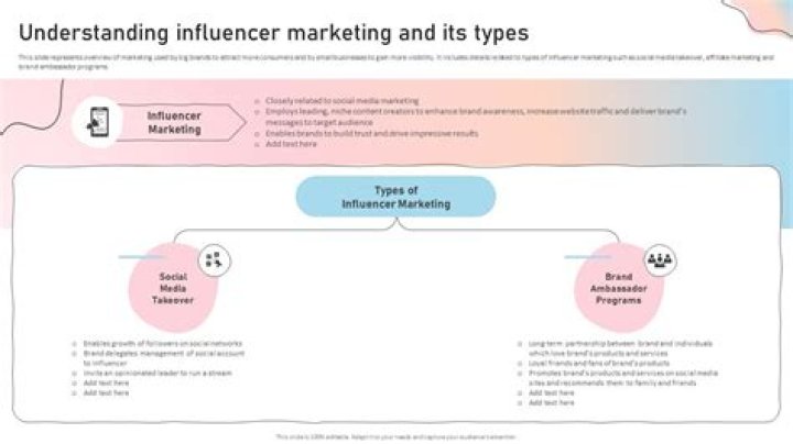 Understanding Influencer Leaked Videos: A Comprehensive Guide