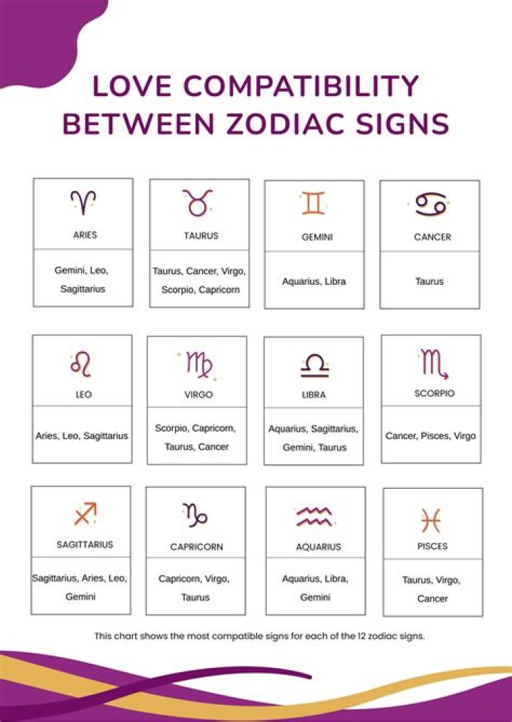 Understanding The 17/7 Zodiac: Traits, Compatibility, And More