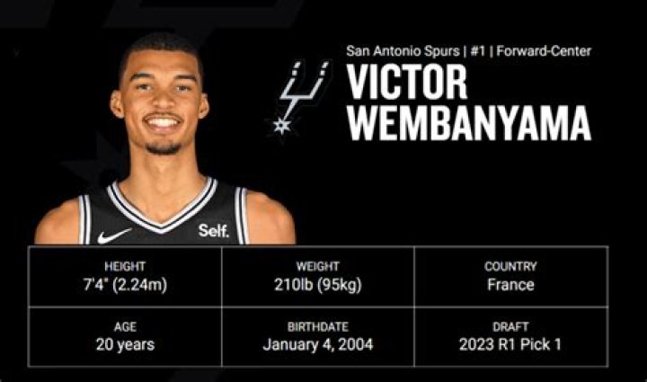 Victor Wembanyama Height, Weight, Parents, Age, College, Jersey, NBA Draft