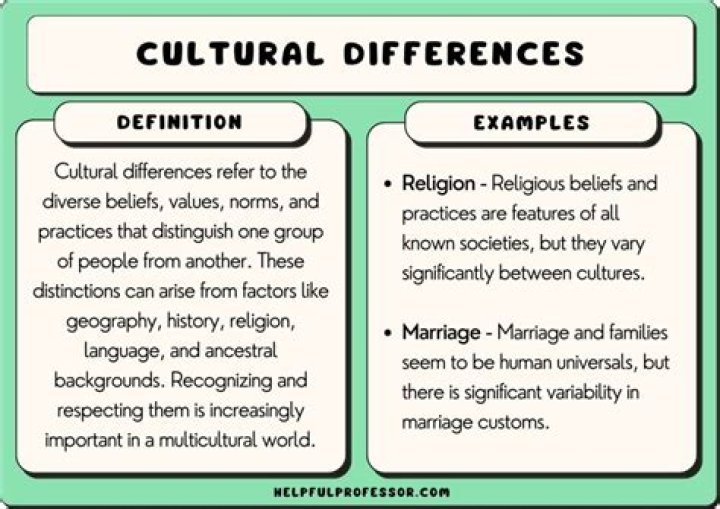 What is the Difference Between Culture and Tradition