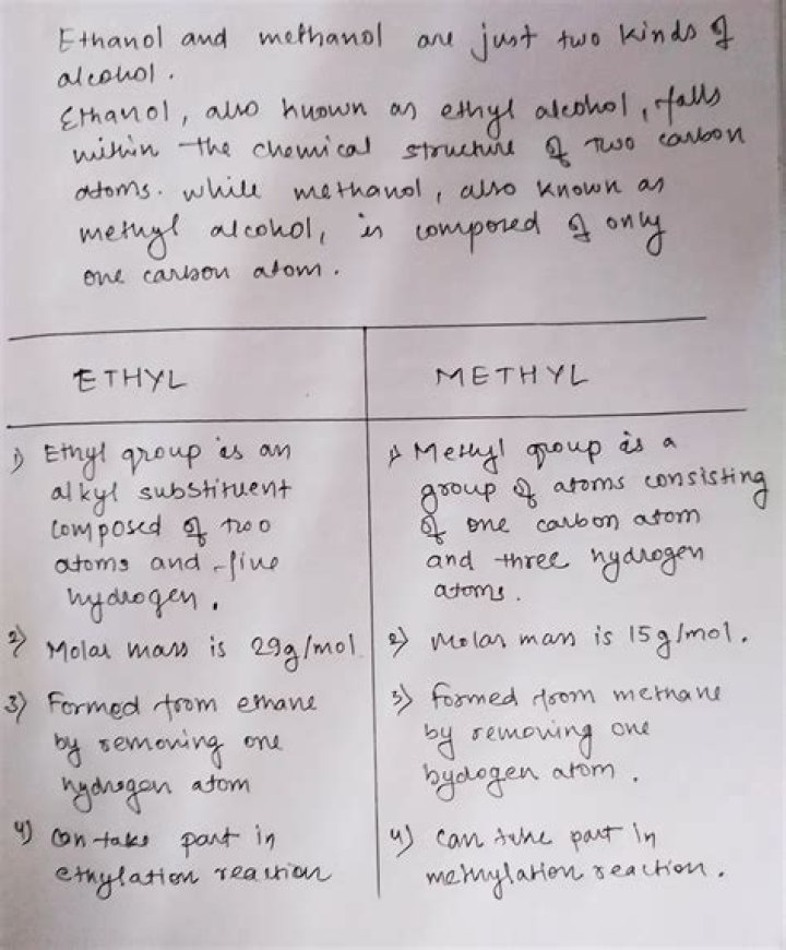 What is the Difference Between Ethyl and Methyl