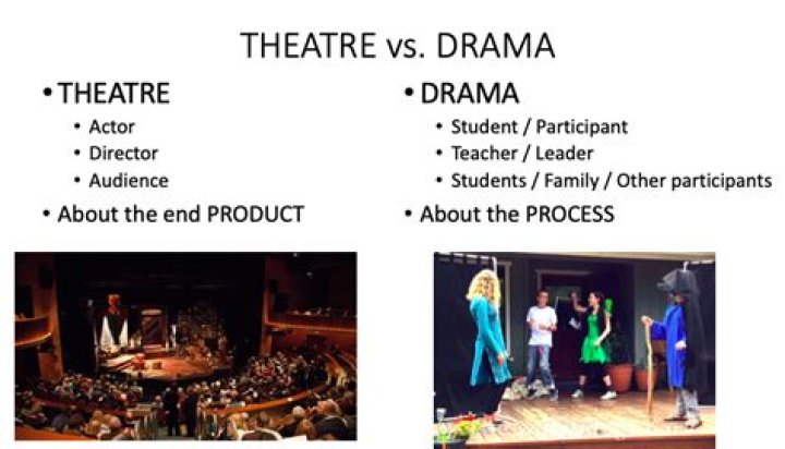 What is the Difference Between Theater and Theatre