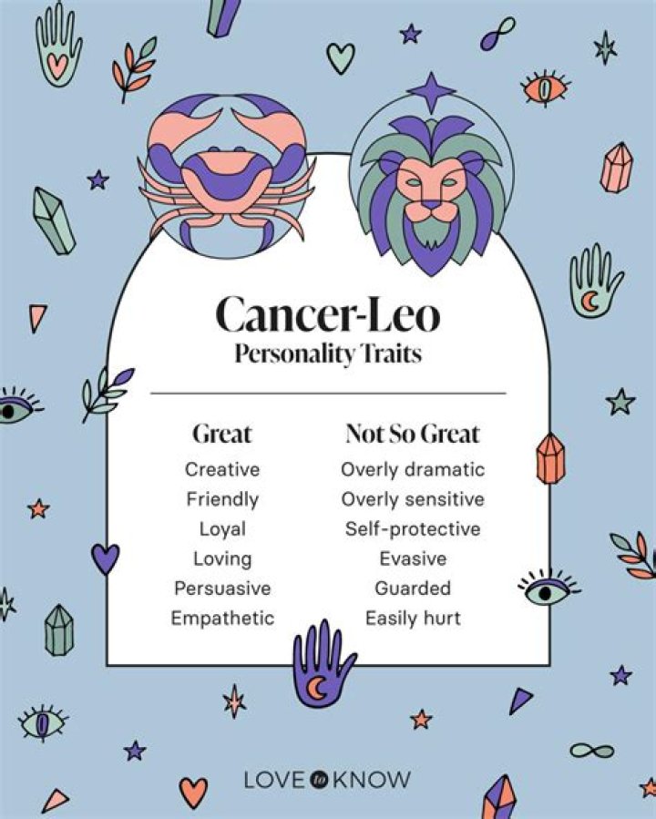 What Sign Is July 17? Discover The Zodiac Traits Of Cancer And Leo