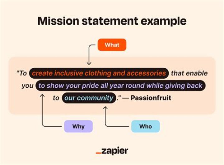 Which is the main purpose of a mission statement